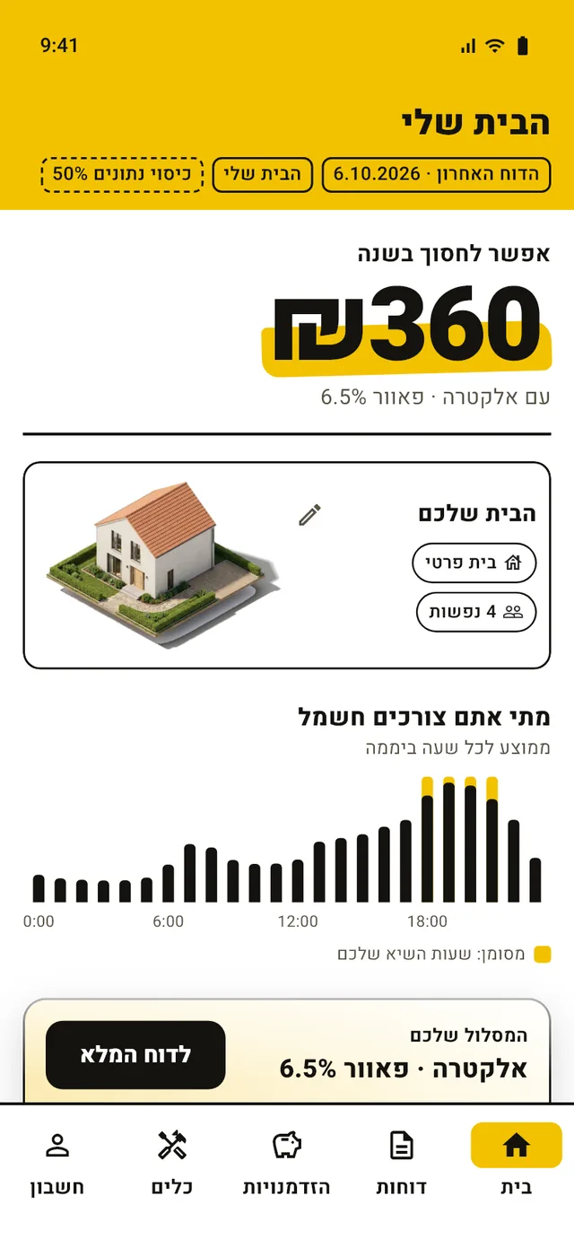 מסך הבית: החיסכון השנתי וגרף הצריכה לפי שעה